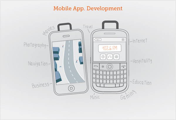 mobile app. development